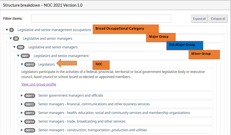 NOC 2021 Version 1