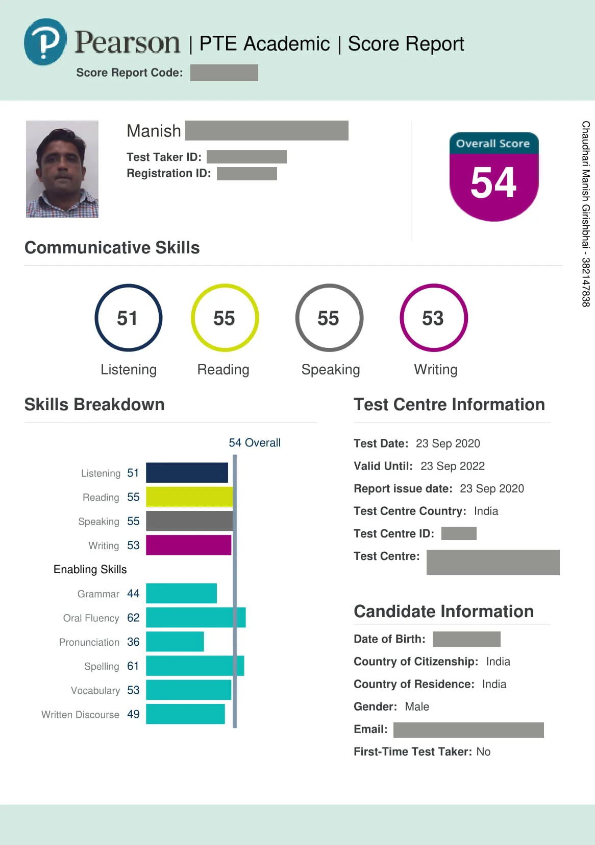 PTE-Manish