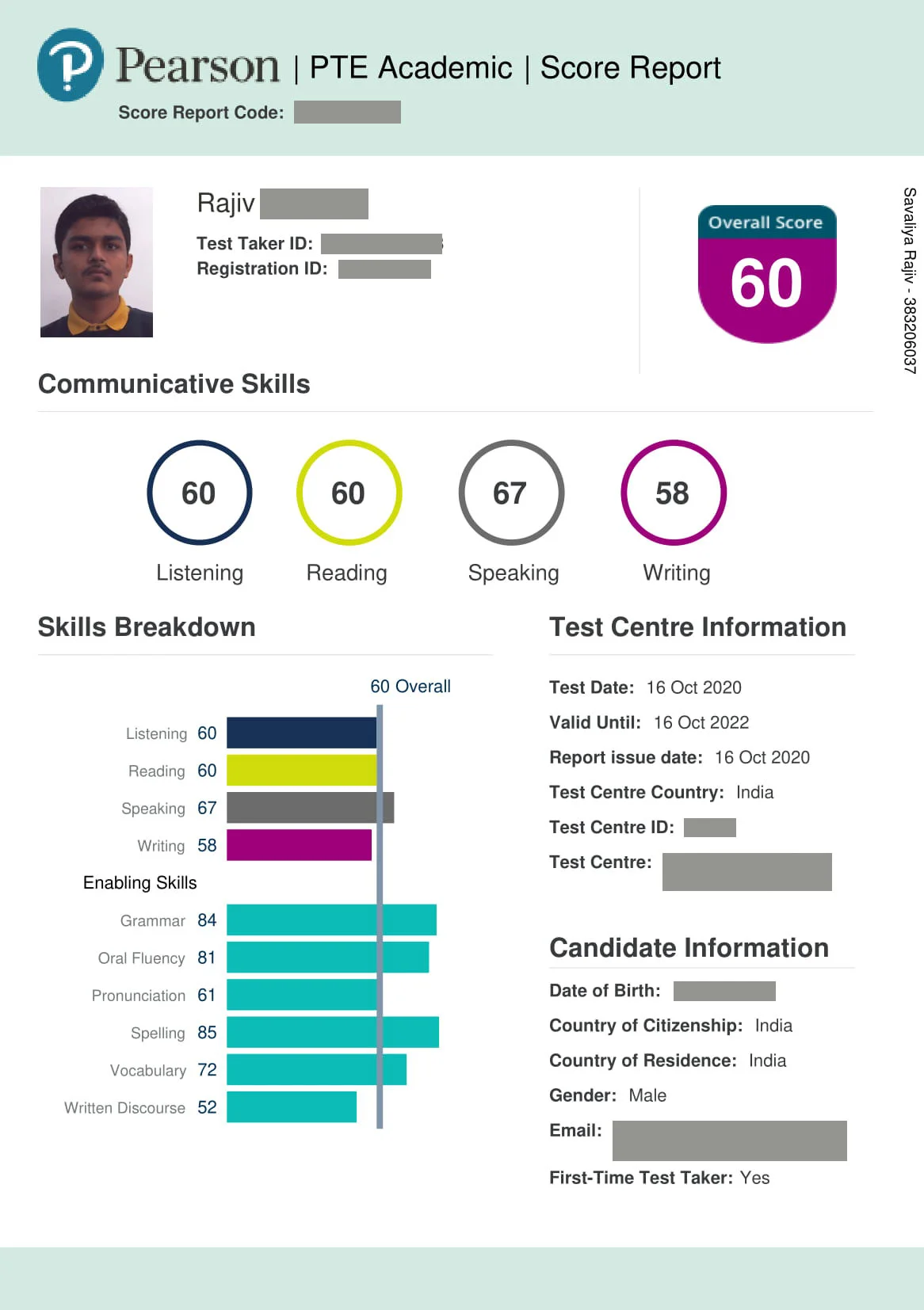 PTE-Rajiv