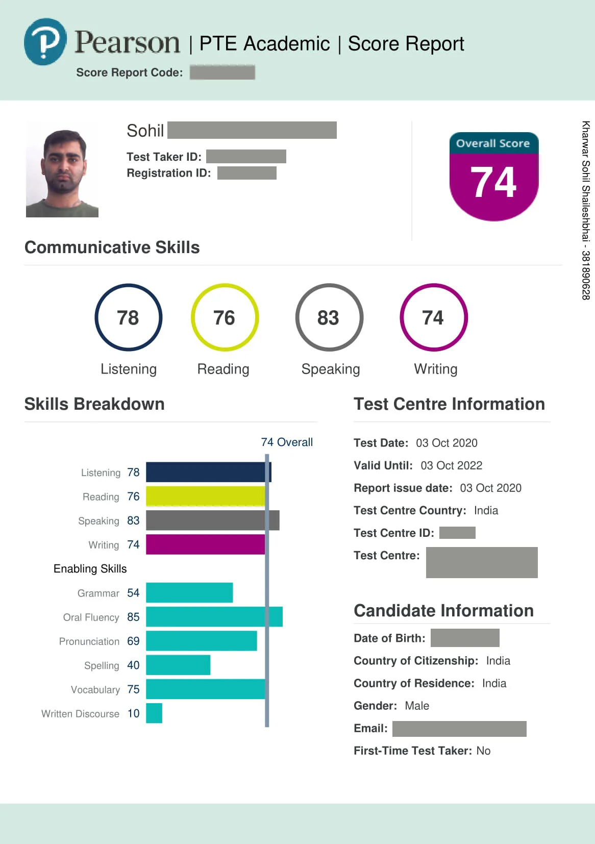 PTE-Sohil