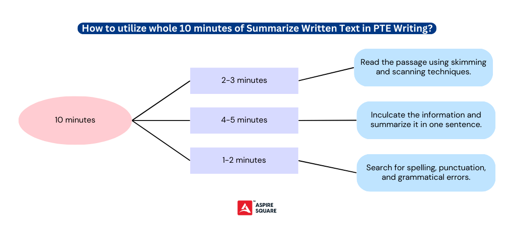utilizing-the-whole-span-of-10-minutes-67bdb43412719
