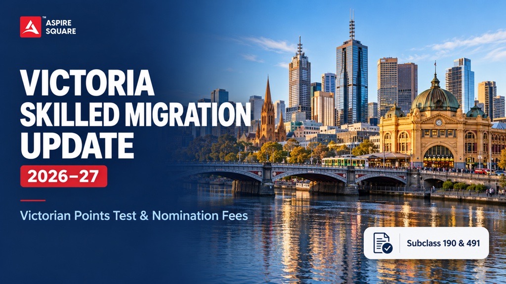 Victoria Skilled Migration 2026–27 New ROI Fees and Victorian Points Test Details 